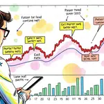 Plan exit strategies ahead of market corrections