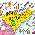 Map real return after taxes and inflation