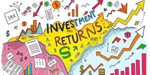 Map real return after taxes and inflation