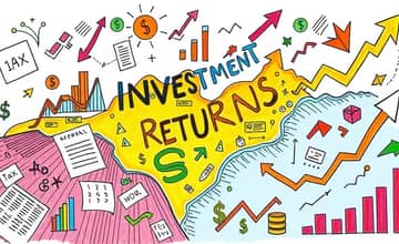 Map real return after taxes and inflation